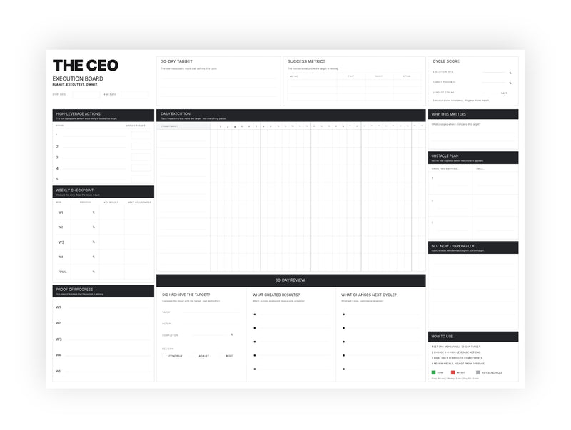 CEO Execution Board in use